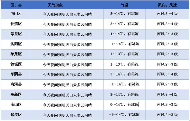 儋州天气什么时候好?今日儋州天气情况-图2 儋州天气什么时候好?今日儋州天气情况-图2