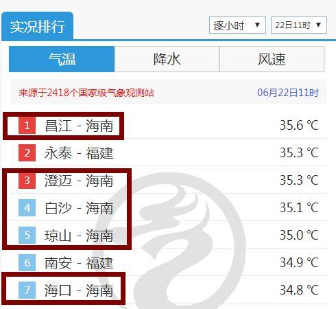 儋州天气什么时候好?今日儋州天气情况-图3 儋州天气什么时候好?今日儋州天气情况-图3