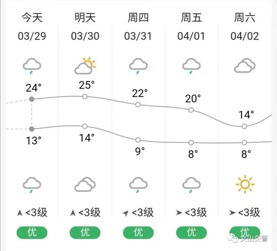 贵州气候宜居城市排名?贵州盘县天气情况-图3 贵州气候宜居城市排名?贵州盘县天气情况-图3