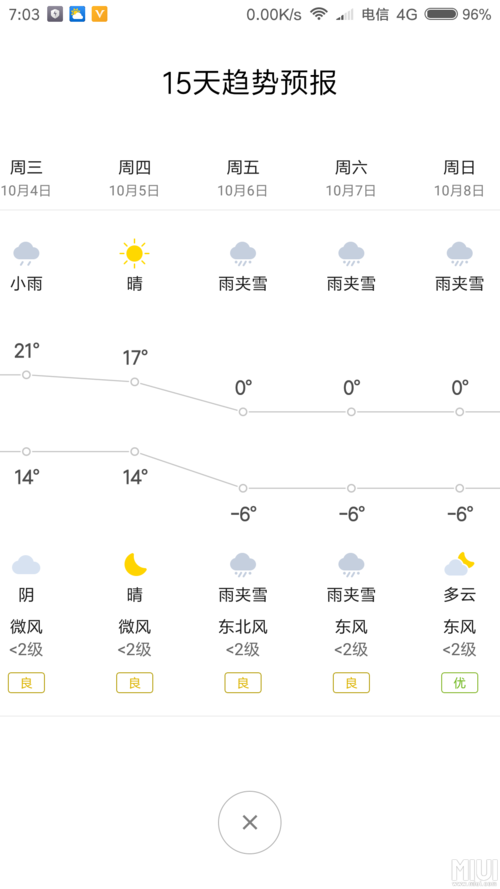 小米商城发货一般几天?河南商城天气情况-图3 小米商城发货一般几天?河南商城天气情况-图3