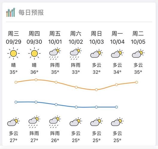 惠州市历史最高温度?国庆惠州天气情况-图3 惠州市历史最高温度?国庆惠州天气情况-图3