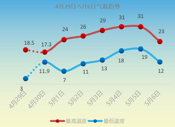 鹤壁地区一年四季的温度?鹤壁近期天气情况-图2 鹤壁地区一年四季的温度?鹤壁近期天气情况-图2