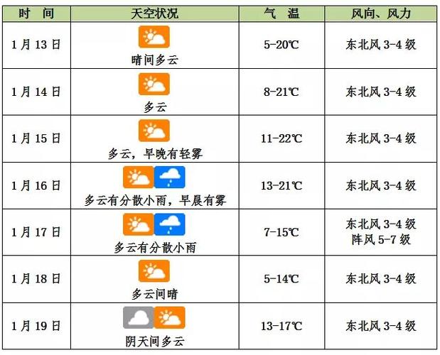 海口天气最热多少度?海口轮天气情况-图3 海口天气最热多少度?海口轮天气情况-图3