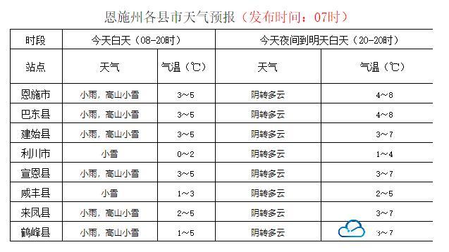 恩施温度多少度?河南恩施天气情况-图3 恩施温度多少度?河南恩施天气情况-图3