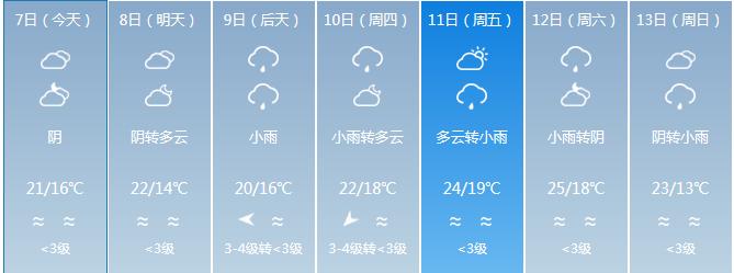 深圳天气怎样多大的风?最近宝安天气情况-图3 深圳天气怎样多大的风?最近宝安天气情况-图3