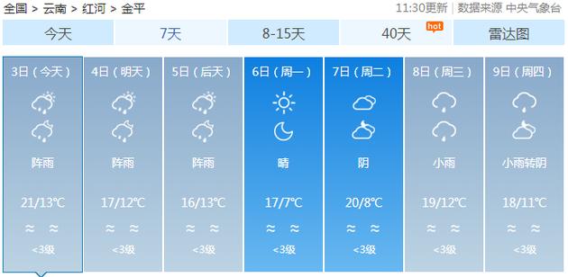 红河州最冷多少度？红河地区天气情况
