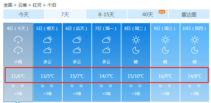 红河州最冷多少度?红河地区天气情况-图2 红河州最冷多少度?红河地区天气情况-图2