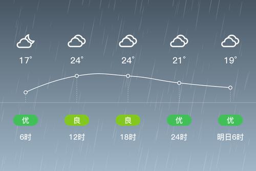双城雨大吗?哈尔滨双城天气情况-图2 双城雨大吗?哈尔滨双城天气情况-图2