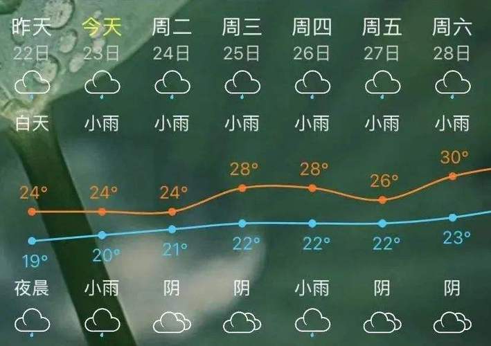 双城雨大吗?哈尔滨双城天气情况-图3 双城雨大吗?哈尔滨双城天气情况-图3