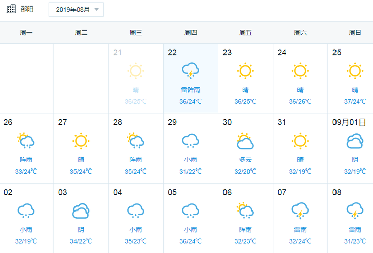 2021年10月7日邵阳的天气怎么样?湖南新邵天气情况-图2 2021年10月7日邵阳的天气怎么样?湖南新邵天气情况-图2