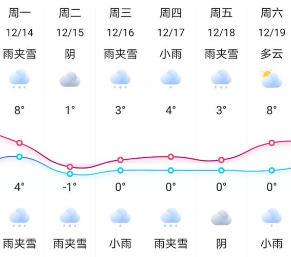 2021年10月7日邵阳的天气怎么样?湖南新邵天气情况-图3 2021年10月7日邵阳的天气怎么样?湖南新邵天气情况-图3