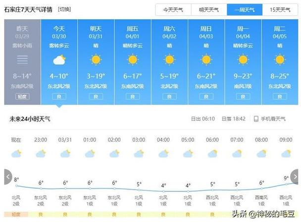 3月31号天气情况?31号天气情况-图2 3月31号天气情况?31号天气情况-图2