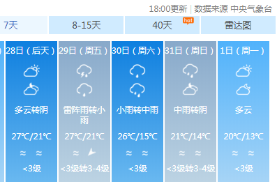 3月31号天气情况?31号天气情况-图1 3月31号天气情况?31号天气情况-图1