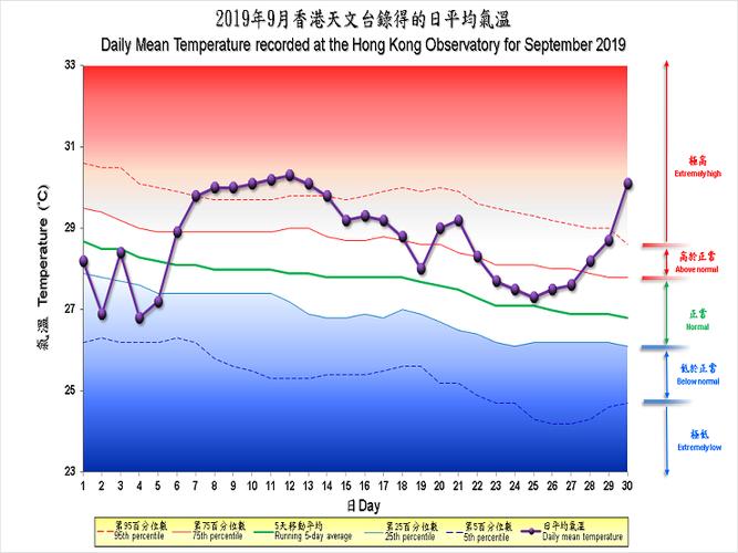 香港常年气温？香港 历年天气情况
