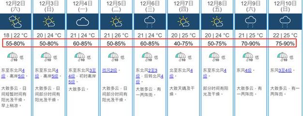 香港常年气温?香港 历年天气情况-图3 香港常年气温?香港 历年天气情况-图3