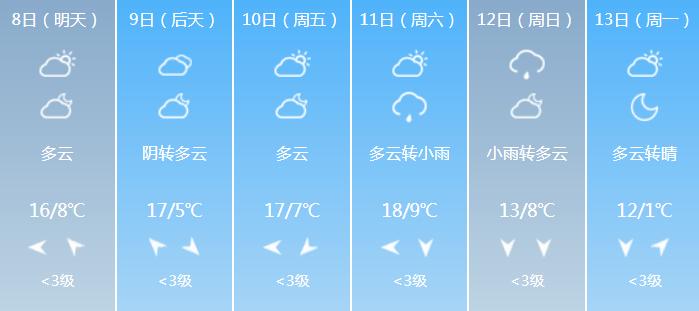 江苏常州下大雪了吗?常州今日天气情况-图3 江苏常州下大雪了吗?常州今日天气情况-图3