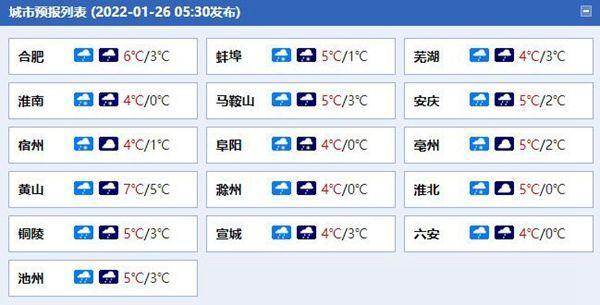 安徽省今明两天有大到暴雪吗？安徽昨日天气情况