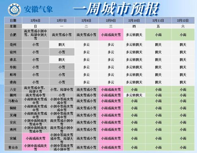 安徽省今明两天有大到暴雪吗?安徽昨日天气情况-图3 安徽省今明两天有大到暴雪吗?安徽昨日天气情况-图3