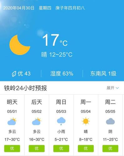 辽宁铁岭全年温度?铁岭历年天气情况-图2 辽宁铁岭全年温度?铁岭历年天气情况-图2