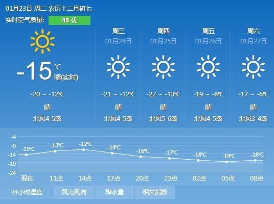 辽宁铁岭全年温度?铁岭历年天气情况-图3 辽宁铁岭全年温度?铁岭历年天气情况-图3