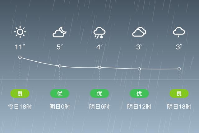 曲靖同昭通哪个避暑好？鲁甸全年天气情况
