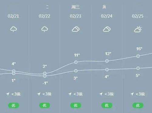 曲靖同昭通哪个避暑好?鲁甸全年天气情况-图3 曲靖同昭通哪个避暑好?鲁甸全年天气情况-图3