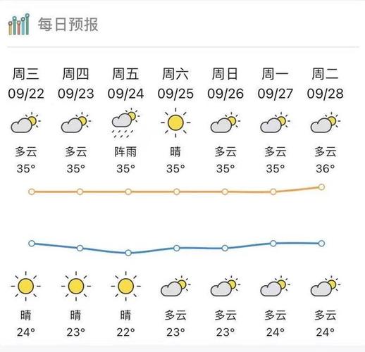 梅州属于什么气候？平远今日天气情况
