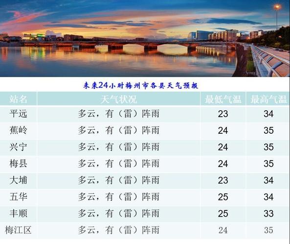 梅州属于什么气候?平远今日天气情况-图2 梅州属于什么气候?平远今日天气情况-图2