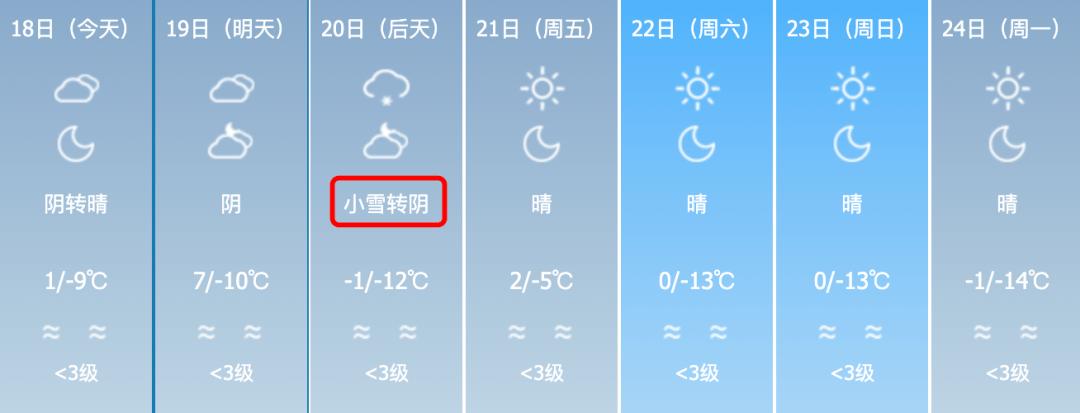 伊犁全年有几个月冷?伊犁全年天气情况-图2 伊犁全年有几个月冷?伊犁全年天气情况-图2