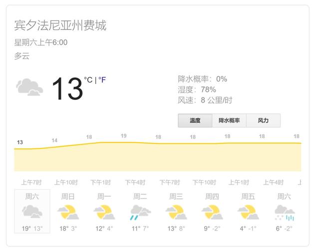 费城气候相当于中国?美国费城天气情况-图3 费城气候相当于中国?美国费城天气情况-图3