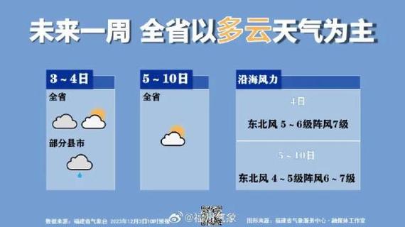 福建11月份天气还热吗?近期福建天气情况-图2 福建11月份天气还热吗?近期福建天气情况-图2