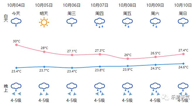 温州40天天气预报最新消息?乐清历史天气情况-图1 温州40天天气预报最新消息?乐清历史天气情况-图1