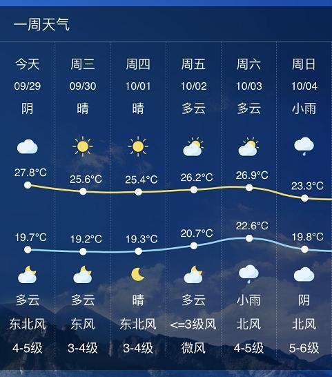 温州40天天气预报最新消息?乐清历史天气情况-图3 温州40天天气预报最新消息?乐清历史天气情况-图3