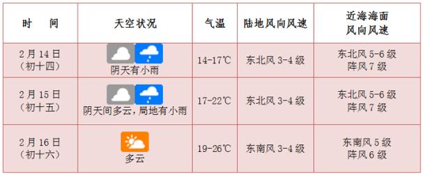 2022舟山高温天气有多少天?舟山的天气情况-图2 2022舟山高温天气有多少天?舟山的天气情况-图2