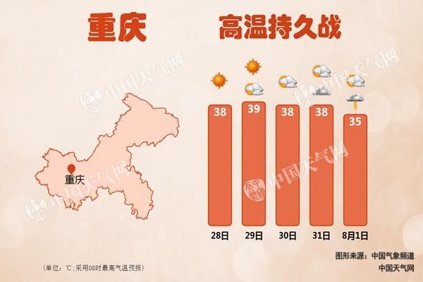 重庆哪个区的天气湿度最大?重庆江津天气情况-图2 重庆哪个区的天气湿度最大?重庆江津天气情况-图2