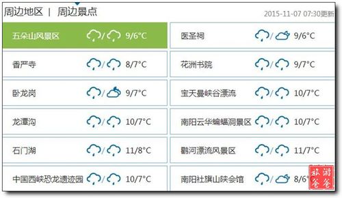 河南南阳天气怎么样南方人能适应吗?现在南阳天气情况-图3 河南南阳天气怎么样南方人能适应吗?现在南阳天气情况-图3