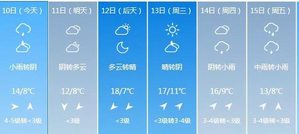西安近十年最冷一天是多少度?西安半月天气情况-图1 西安近十年最冷一天是多少度?西安半月天气情况-图1