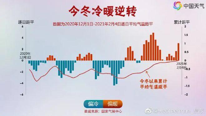 广东梅州暖冬还是冷冬?梅州冬季天气情况-图3 广东梅州暖冬还是冷冬?梅州冬季天气情况-图3
