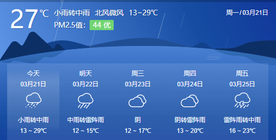 赣州章贡区下冰雹了吗?章贡区天气情况描述-图2 赣州章贡区下冰雹了吗?章贡区天气情况描述-图2