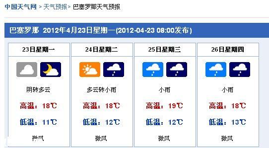 西班牙天气一年四季温度?西班牙即时天气情况-图2 西班牙天气一年四季温度?西班牙即时天气情况-图2