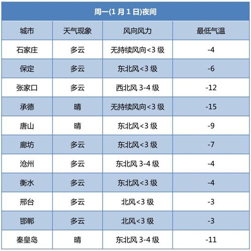 天气预报 盘锦和铁岭谁在前?铁岭历史天气情况-图2 天气预报 盘锦和铁岭谁在前?铁岭历史天气情况-图2