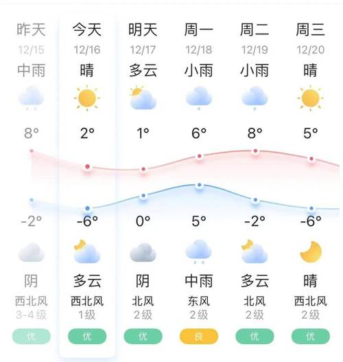 启东的冬天最冷多少度在几月份?查看启东天气情况-图3 启东的冬天最冷多少度在几月份?查看启东天气情况-图3