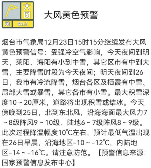 莱阳历史最低气温？莱阳全年天气情况