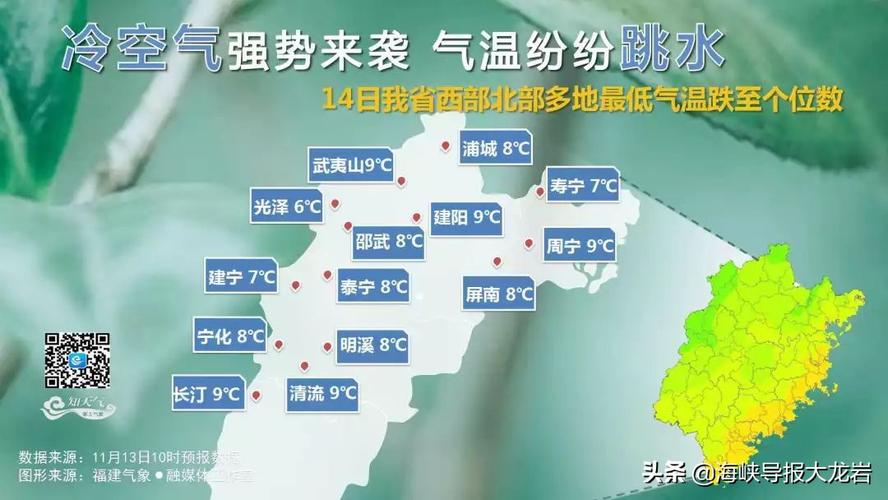 福建龙岩常年什么气候?龙岩冬季天气情况-图2 福建龙岩常年什么气候?龙岩冬季天气情况-图2