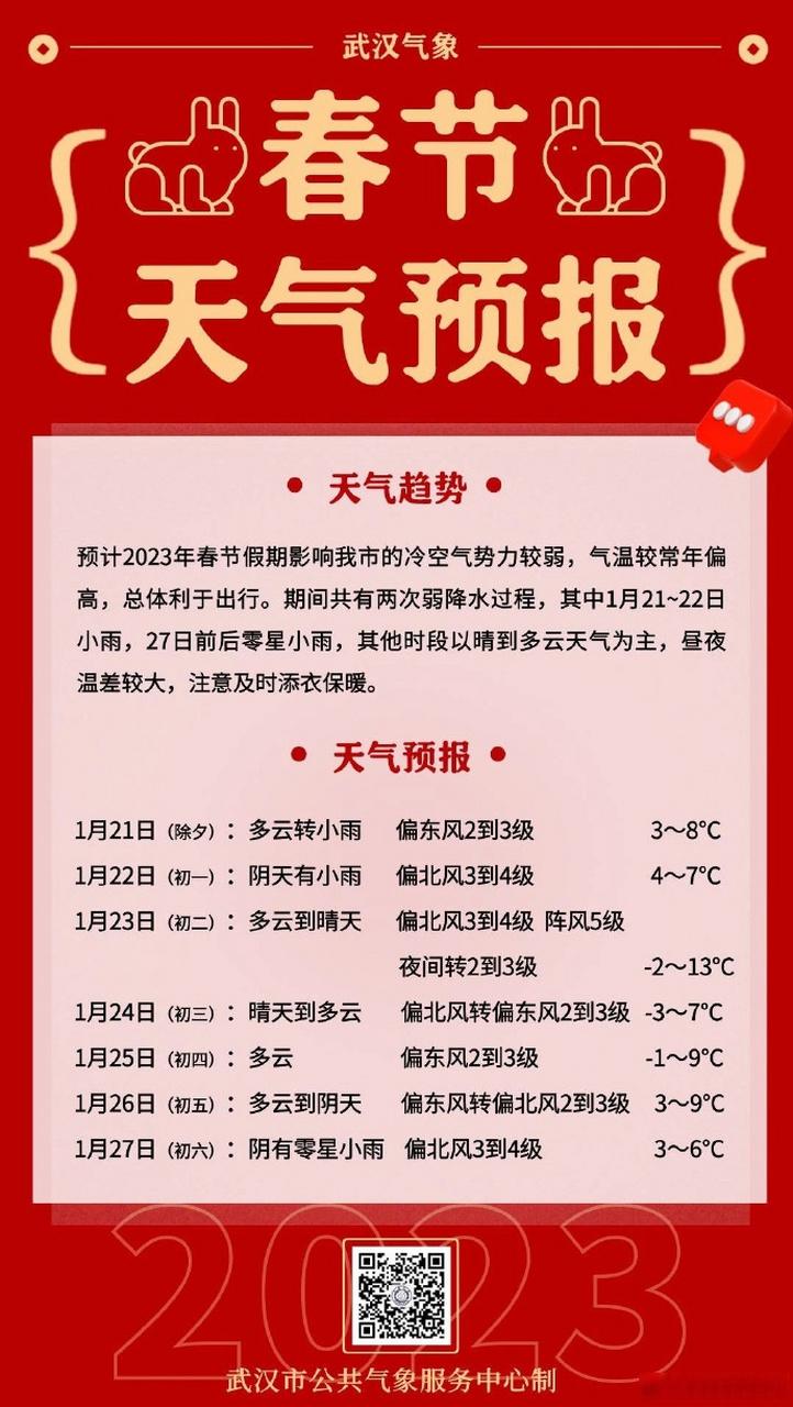 2023武汉春节后还会冷吗？武汉春节天气情况