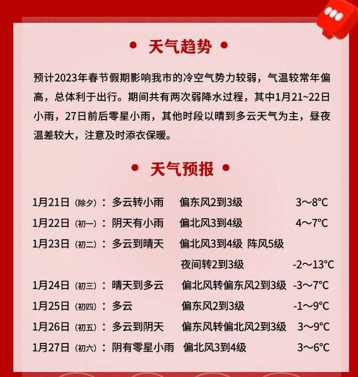 2023武汉春节后还会冷吗?武汉春节天气情况-图2 2023武汉春节后还会冷吗?武汉春节天气情况-图2