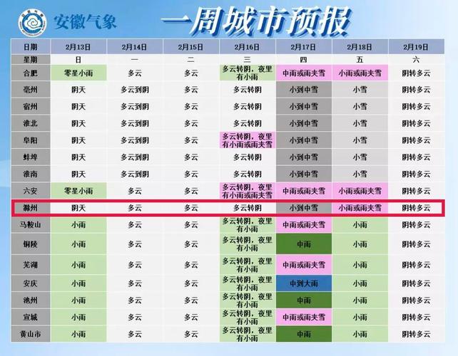滁州历史天气?滁州春节天气情况-图1 滁州历史天气?滁州春节天气情况-图1