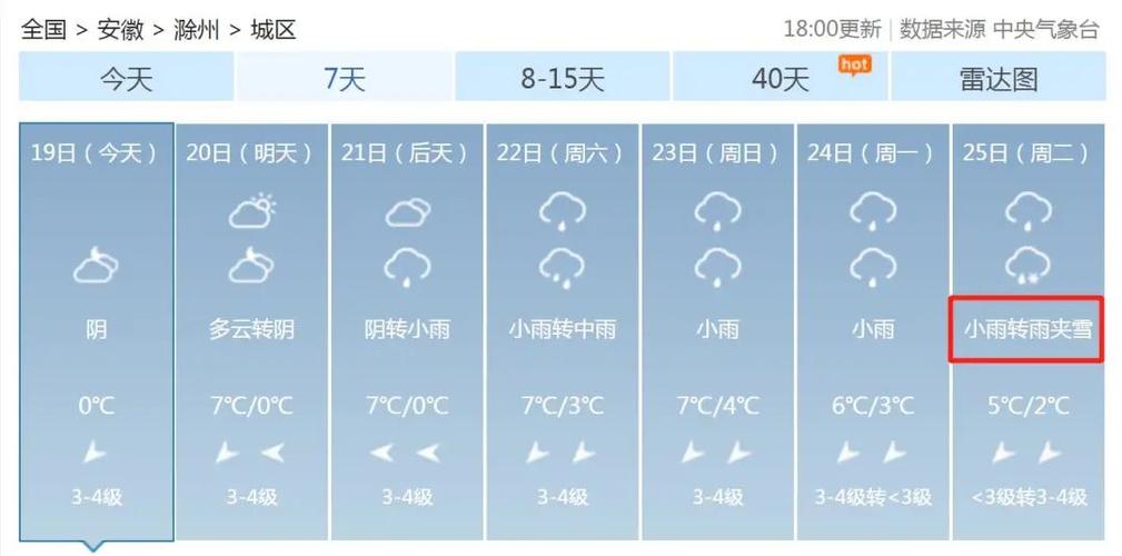 滁州历史天气?滁州春节天气情况-图3 滁州历史天气?滁州春节天气情况-图3