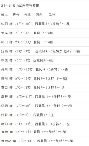 今年辽西地区秋天冷不?辽西地区天气情况-图2 今年辽西地区秋天冷不?辽西地区天气情况-图2