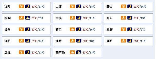 今年辽西地区秋天冷不？辽西地区天气情况